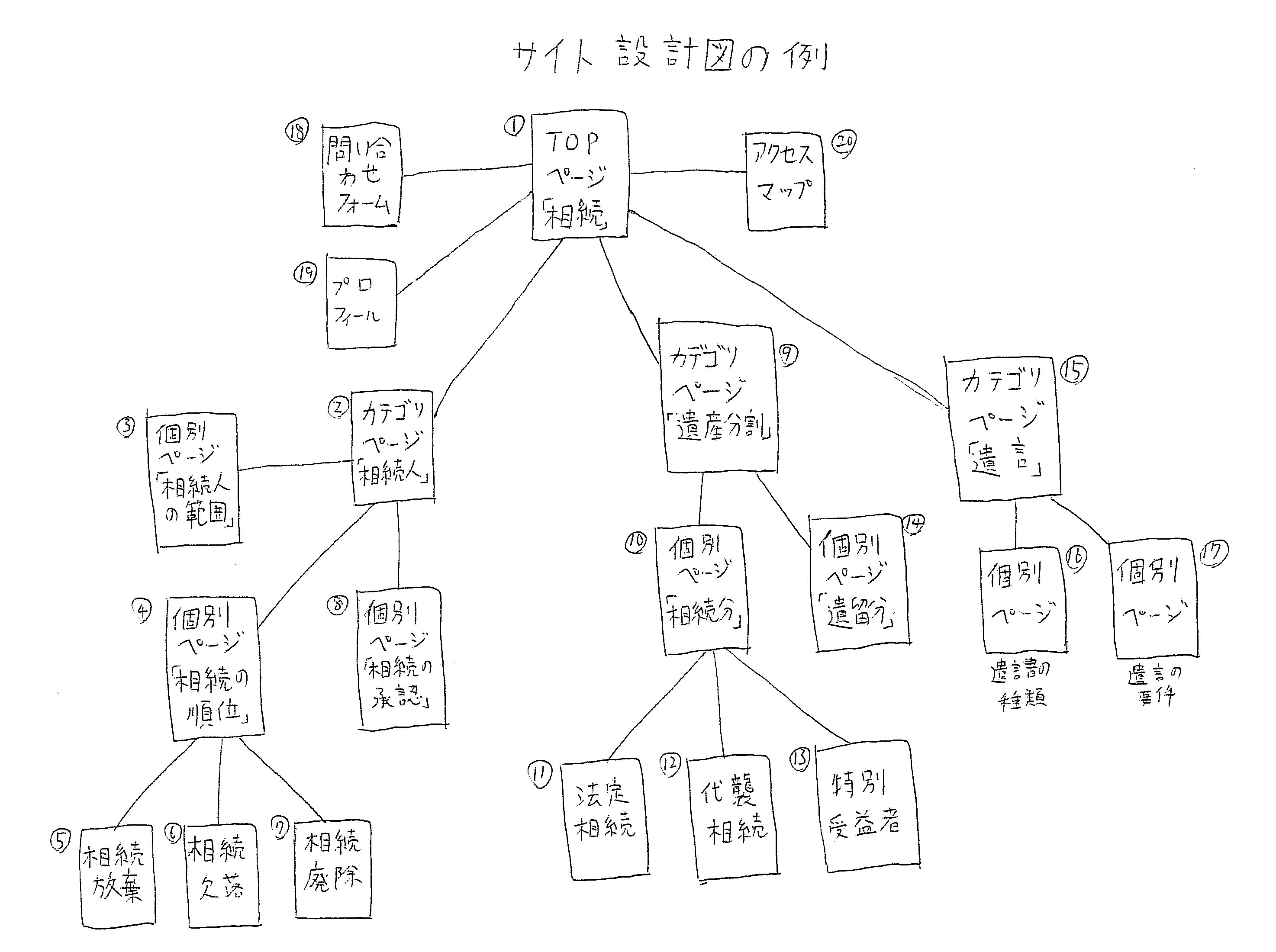 サイト設計図