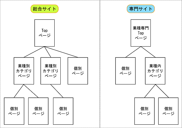 サイト構成