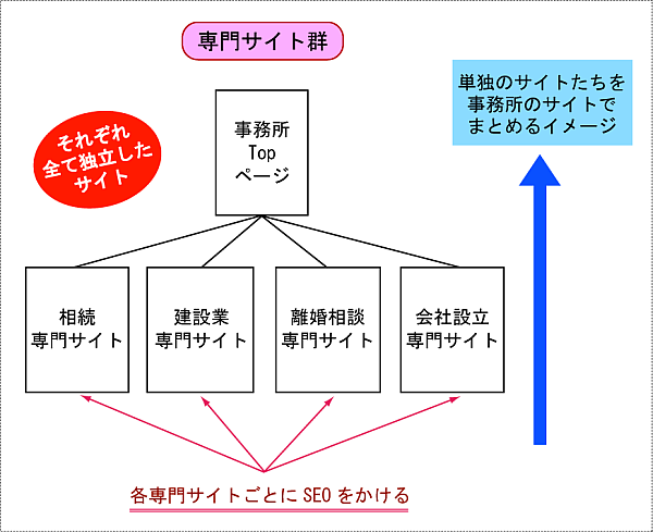 行政書士専門サイト